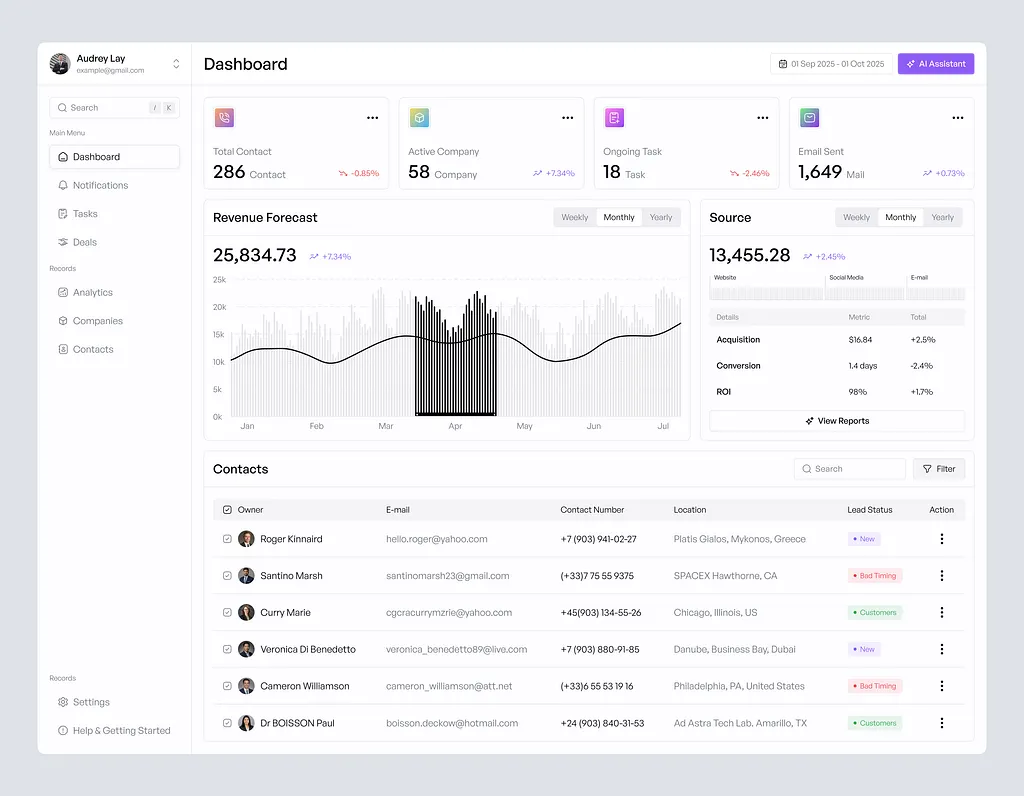 CRM analytics dashboard with performance metrics