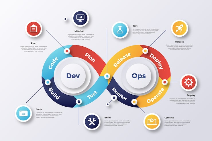 devops Page Preview