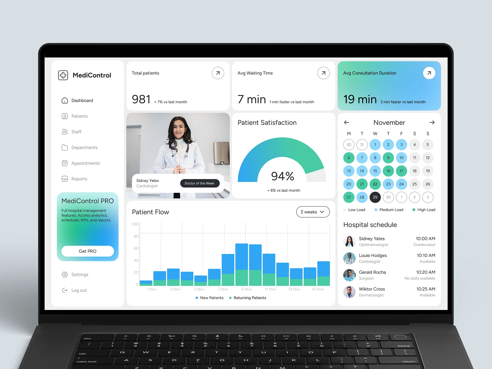 Custom software analytics dashboard